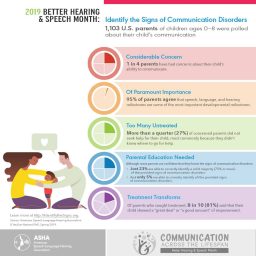 Happy Better Hearing And Speech Month!
